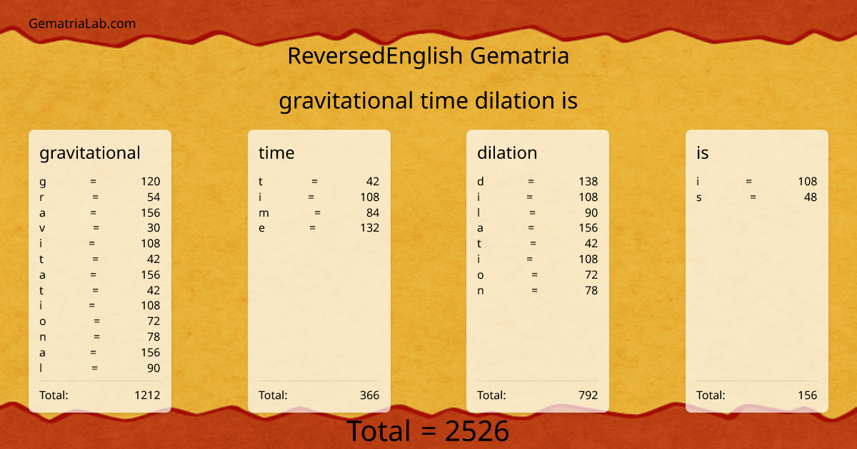 gravitational time dilation is in reversedEnglish Gematria